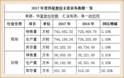 偉星股份戰(zhàn)略投資中捷時(shí)代，布局北斗導(dǎo)航產(chǎn)業(yè)，潔具主業(yè)協(xié)同發(fā)展迎增長